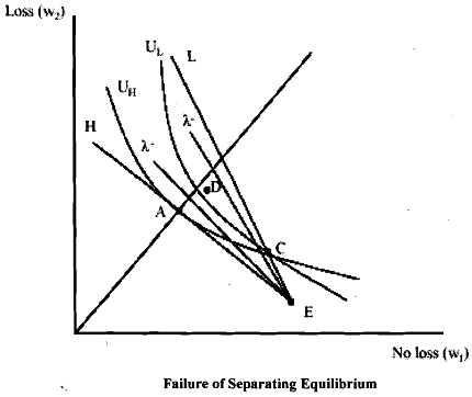 1295_Separating Equilibrium.png